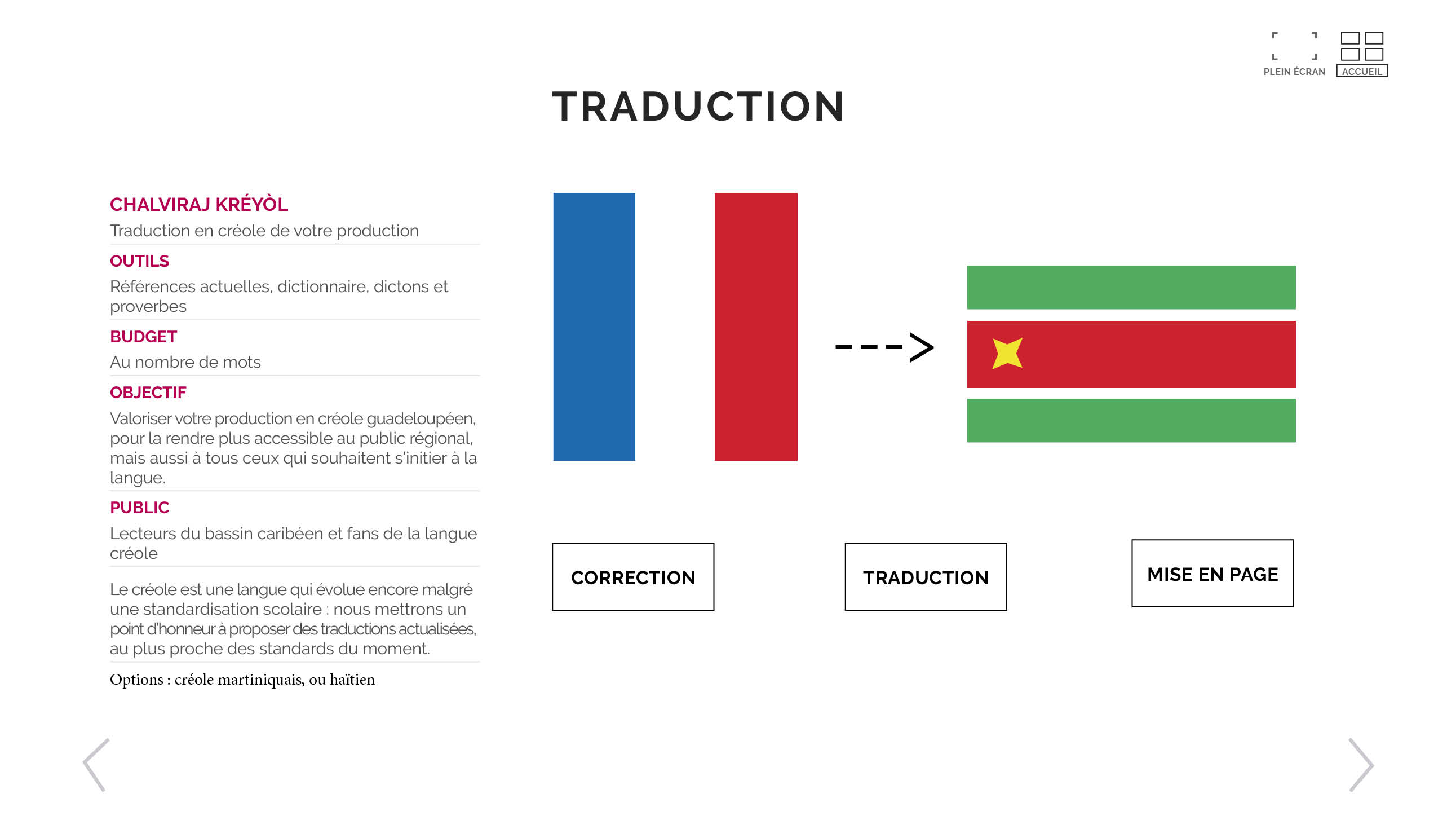 Options Traduction créole